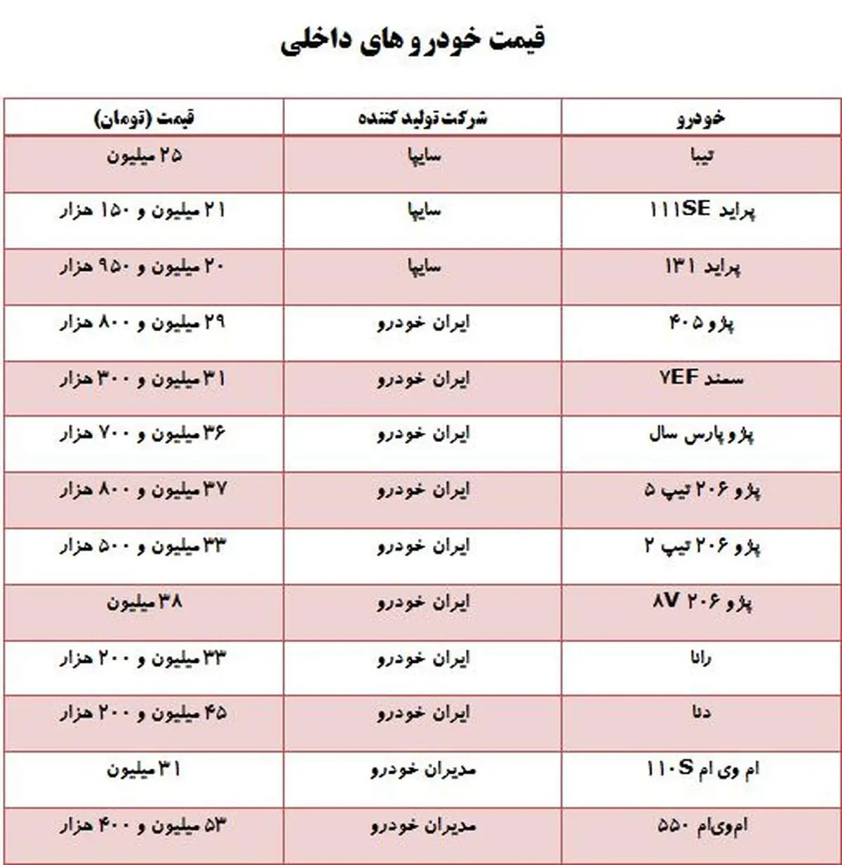 خودروهای داخلی مدل ۹۶ ارزان شدند+ جدول