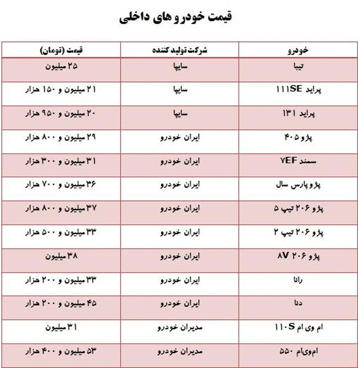 خودروهای داخلی مدل ۹۶ ارزان شدند+ جدول