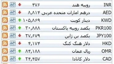 نرخ ۳۹ نوع ارز بانکی شنبه