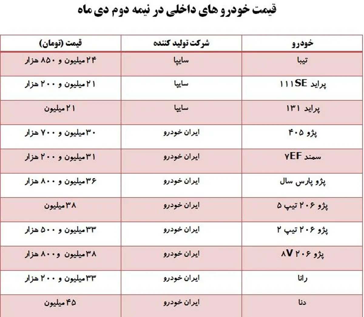خودروهای داخلی ارزان شدند؟+ جدول
