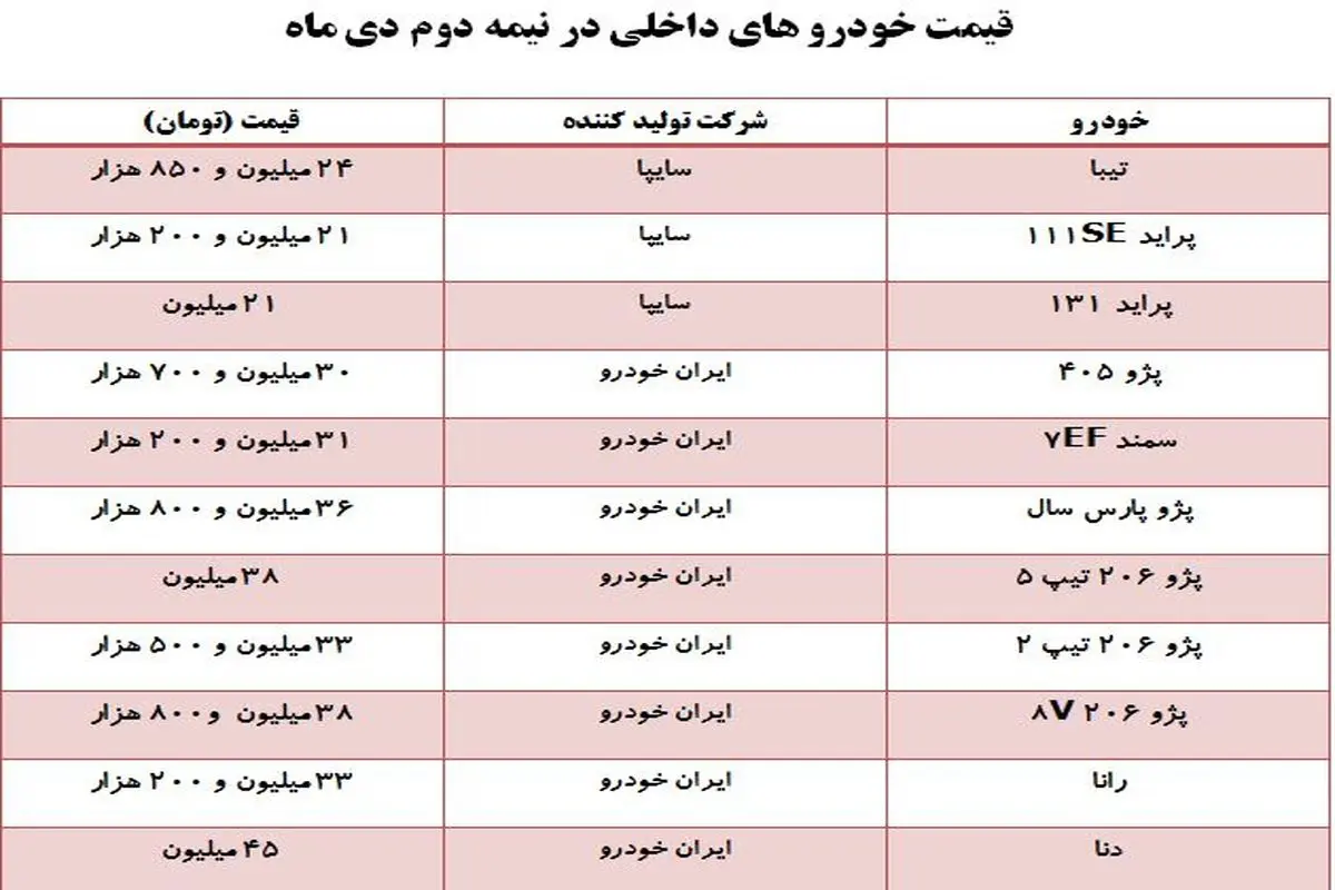 خودروهای داخلی ارزان شدند؟+ جدول