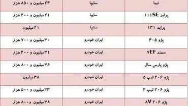 خودروهای داخلی ارزان شدند؟+ جدول