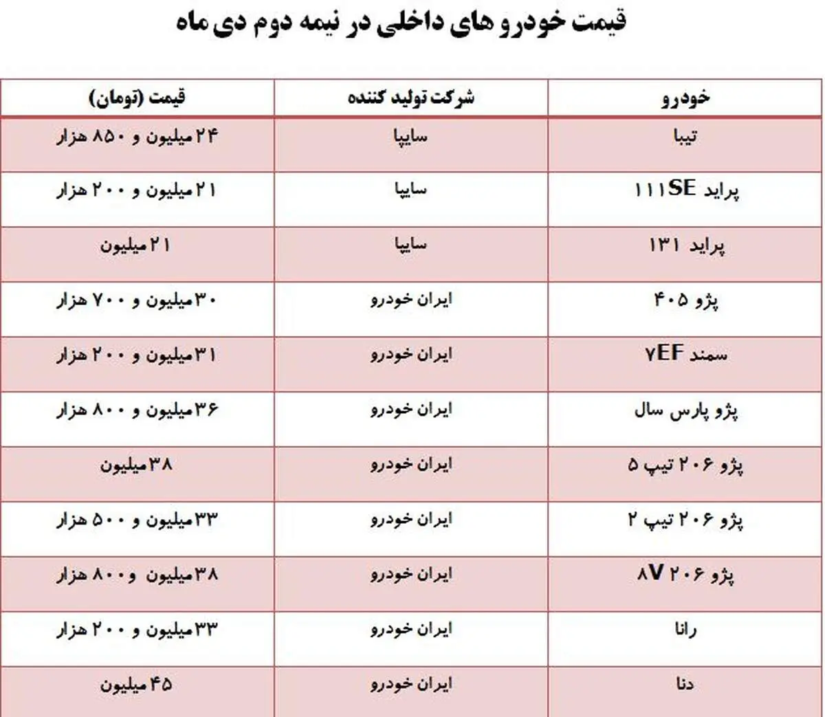خودروهای داخلی ارزان شدند؟+ جدول