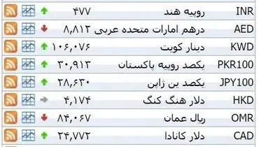 نرخ ۳۹ نوع ارزبانکی چهارشنبه