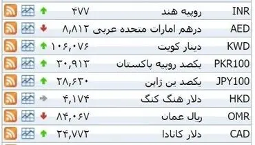 نرخ ۳۹ نوع ارزبانکی چهارشنبه