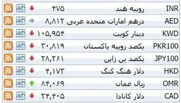 نرخ ۳۹ نوع ارز بانکی پنجشنبه