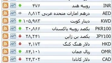 نرخ ۳۹ نوع ارز بانکی ‌‎شنبه
