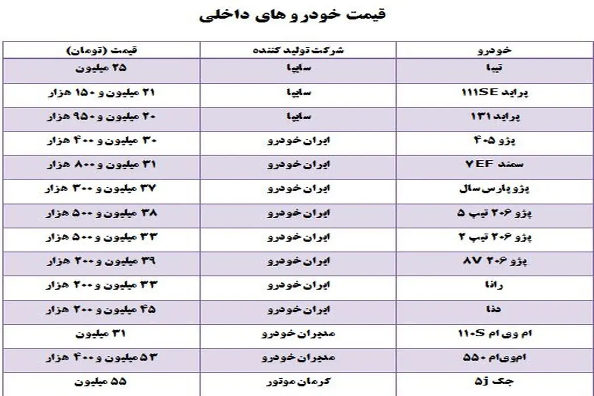 قیمت خودروهای وارداتی و داخلی+ جدول