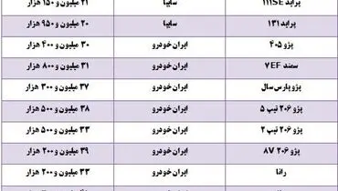 قیمت خودروهای وارداتی و داخلی+ جدول