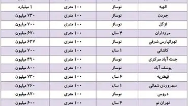بازار خرید و فروش آپارتمان‌های ۱۰۰ متری + جدول قیمت‌ها