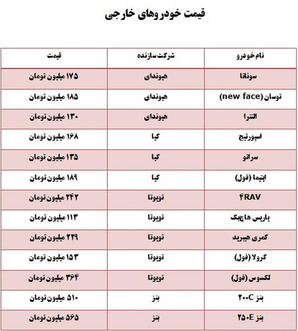 قیمت خودروهای داخلی و خارجی + جدول