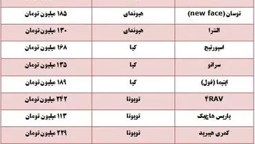 قیمت خودروهای داخلی و خارجی + جدول