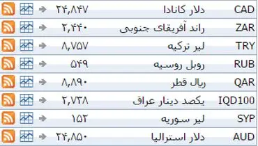نرخ ۳۹ نوع ارز بانکی ‌‌یکشنبه