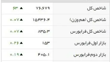 شاخص‌های بورسی روز دو‌شنبه