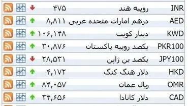 نرخ ۳۹ نوع ارز بانکی چهار‌شنبه