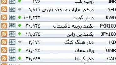 نرخ ۳۹ نوع ارز بانکی پنجشنبه