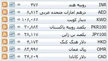 نرخ ۳۹ نوع ارز بانکی ‌یکشنبه