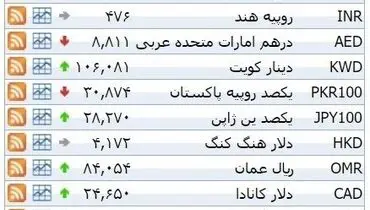 نرخ ۳۹ نوع ارز بانکی ‌دوشنبه