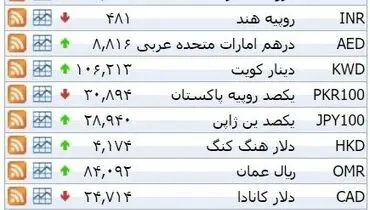 نرخ ۳۹ نوع ارز بانکی سه‌شنبه