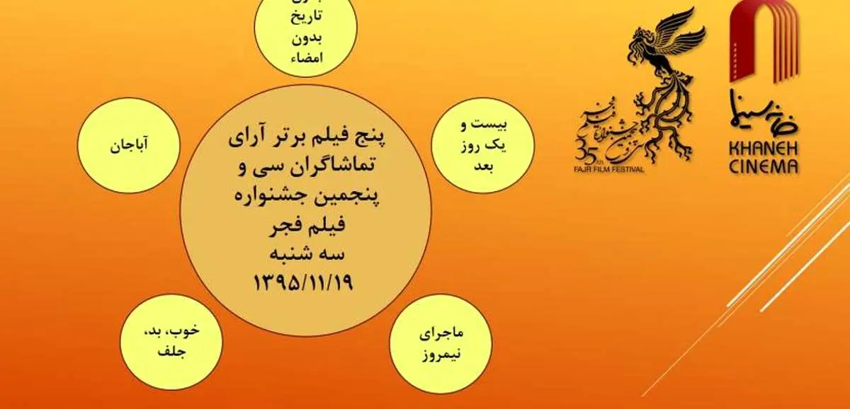 پنج فیلم برتر جشنواره فجر از نگاه تماشاگران