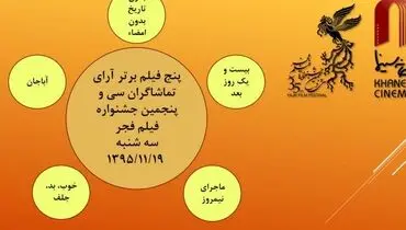 پنج فیلم برتر جشنواره فجر از نگاه تماشاگران