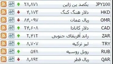 نرخ ۳۹ نوع ارز بانکی پنجشنبه