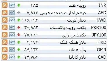نرخ ۳۹ نوع ارز بانکی  شنبه