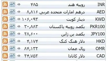 نرخ ۳۹ نوع ارز بانکی  یکشنبه