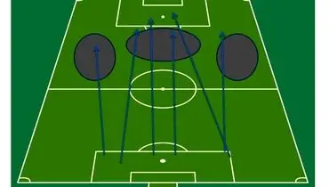 پلن اتلتیکویی منصوریان برای پرسپولیس(+شماتیک)