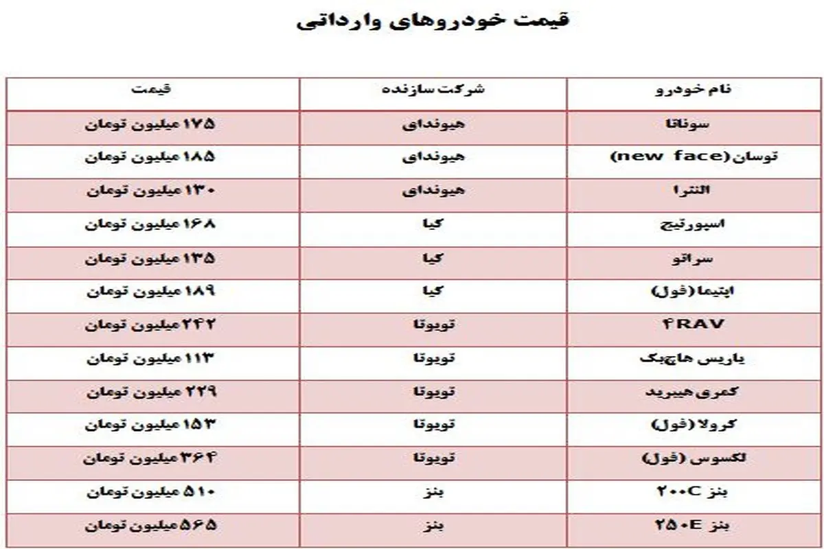 قیمت خودروهای داخلی و خارجی + جدول