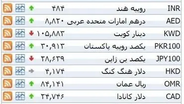 نرخ ۳۹ نوع ارز بانکی دوشنبه