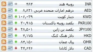 نرخ ۳۹ نوع ارز بانکی سه‌شنبه