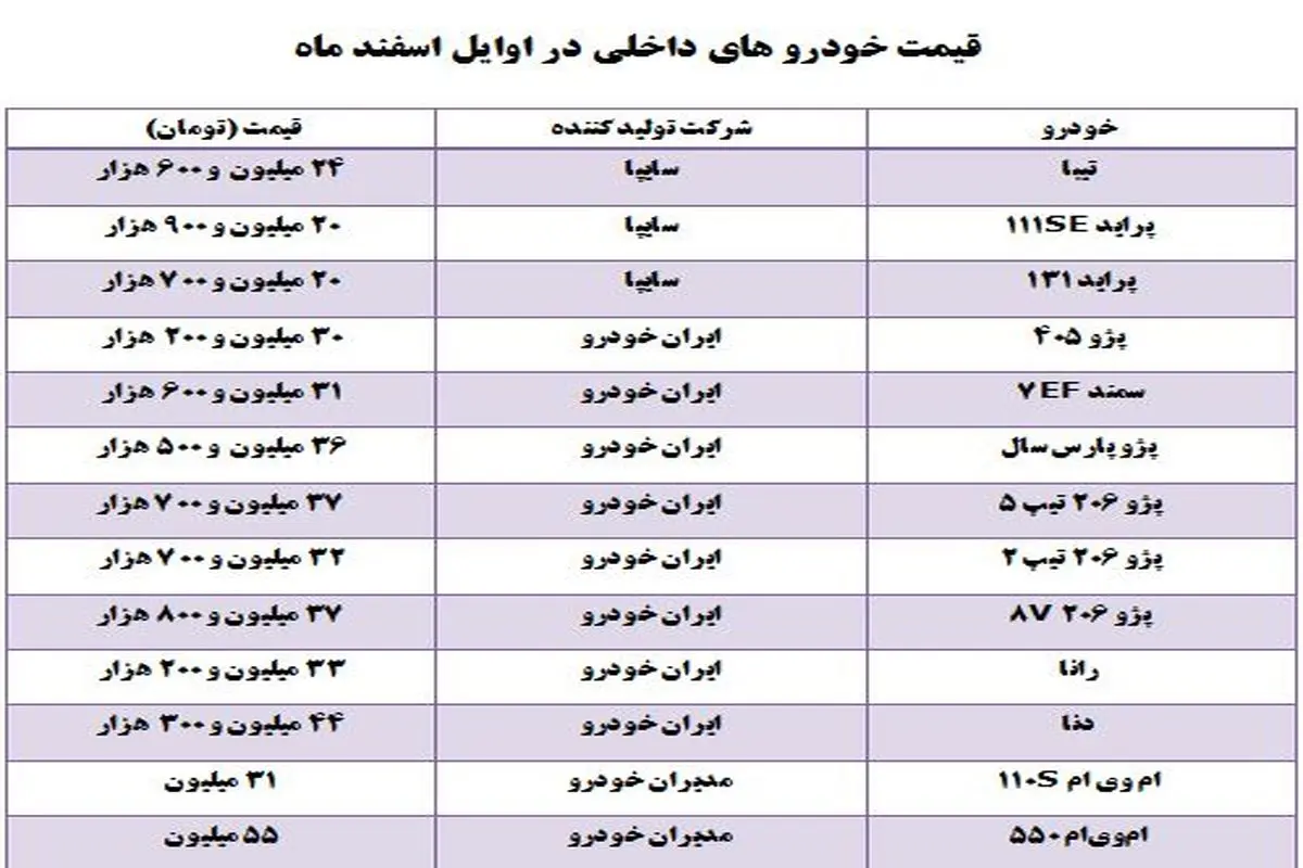 قیمت خودروهای داخلی و خارجی + جدول