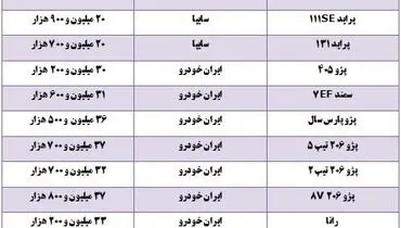 قیمت خودروهای داخلی و خارجی + جدول