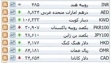 نرخ ۳۹ نوع ارز بانکی پنجشنبه