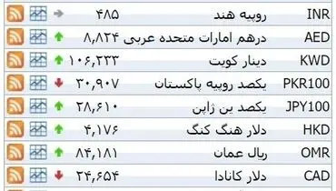 نرخ ۳۹ نوع ارز بانکی پنجشنبه