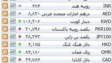 نرخ ۳۹ نوع ارز بانکی روز چهارشنبه
