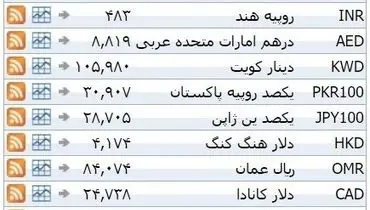 نرخ ۳۹ نوع ارز بانکی یکشنبه