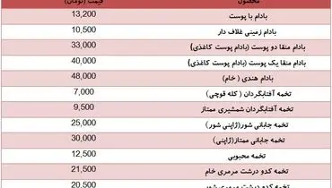 بازار آجیل و خشکبار در آستانه نوروز/ جدول قیمتها منتشر شد