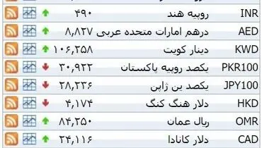 نرخ ۳۹ نوع ارز بانکی  ‌سه‌شنبه
