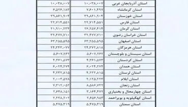 متن کامل قانون بودجه سال ۹۶