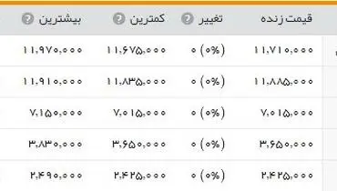 بازار«سکه» در آستانه ثبت رکورد!