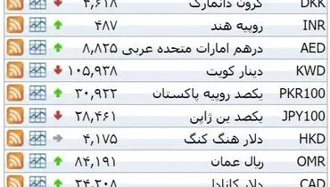 نرخ ۳۹ نوع ارز بانکی ‌سه‌شنبه