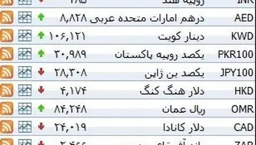 نرخ ۳۹ نوع ارز بانکی پنجشنبه