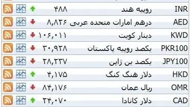 نرخ ۳۹ نوع ارز بانکی  ‌شنبه