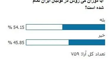 شدت علاقه به «کی روش» در جامعه کمتر شده است!