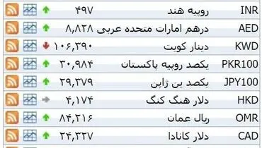نرخ ۳۹ نوع ارز بانکی دوشنبه