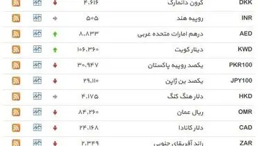 نرخ ۳۹ نوع ارز بانکی دوشنبه