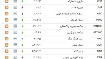 نرخ ۳۹ نوع ارز بانکی روز چهارشنبه