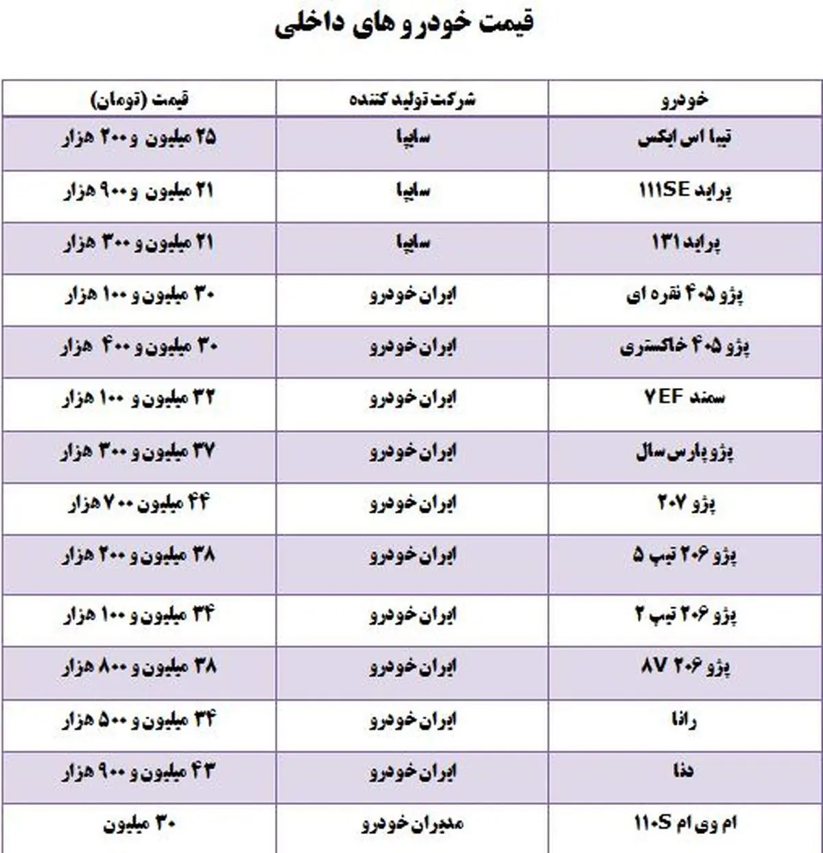 قیمت خودروهای وارداتی و داخلی+ جدول